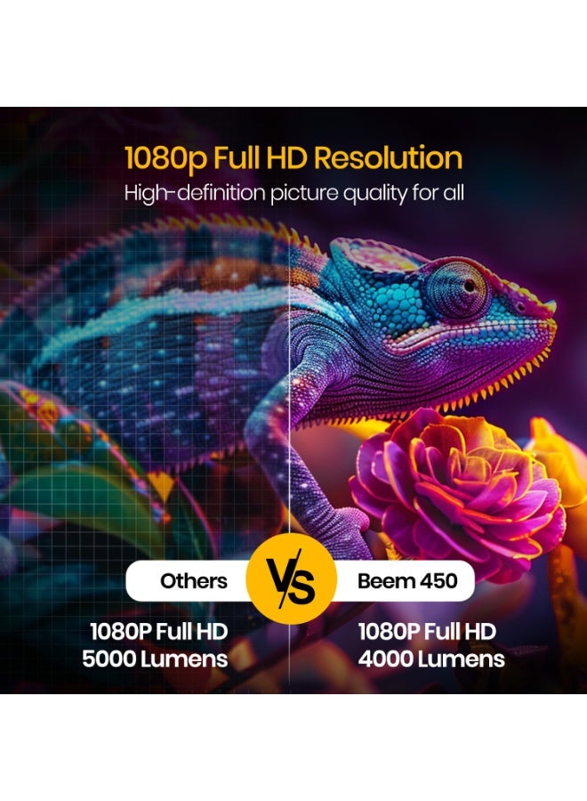 بورترونيكس Portronics Beem 450 Smart LED Projector with 1080p Full HD Resolution, Built-in Streaming Apps (Netflix, Prime Video, Hotstar), 4000 Lumens, Screen Mirroring, 3 Watt Speaker, Bluetooth, Wi-Fi (White) - Image 3